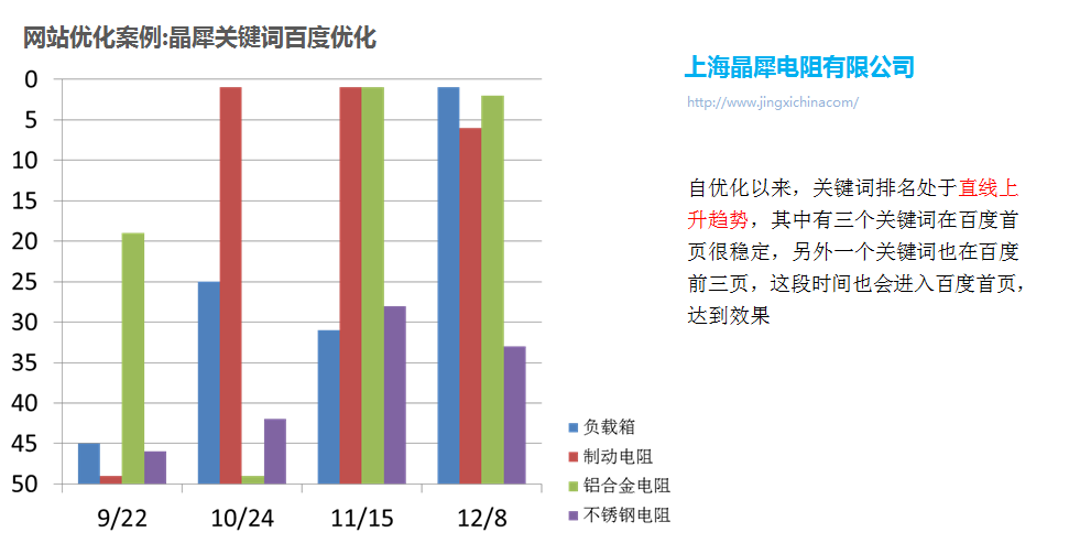 上海晶犀電阻有限公司